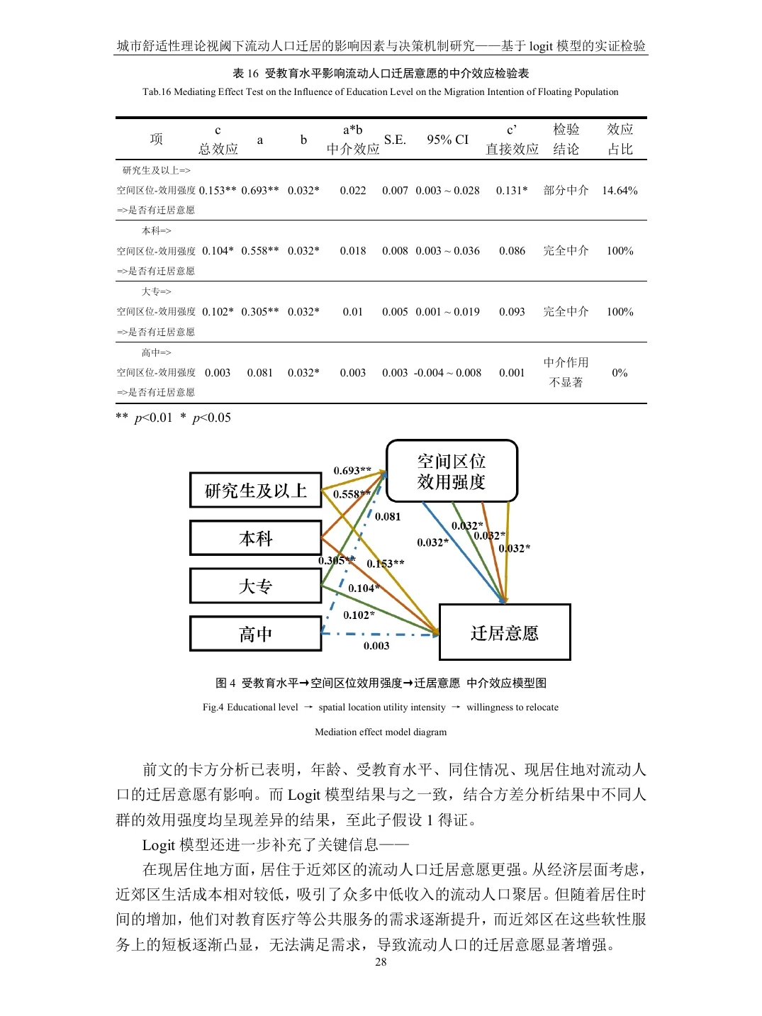 本科毕业论文中介效应检验与模型图核心区域