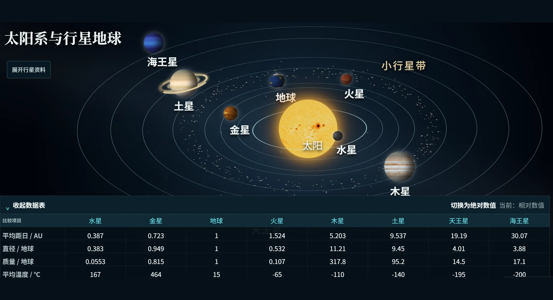 太阳系行星尺度与数据比较页