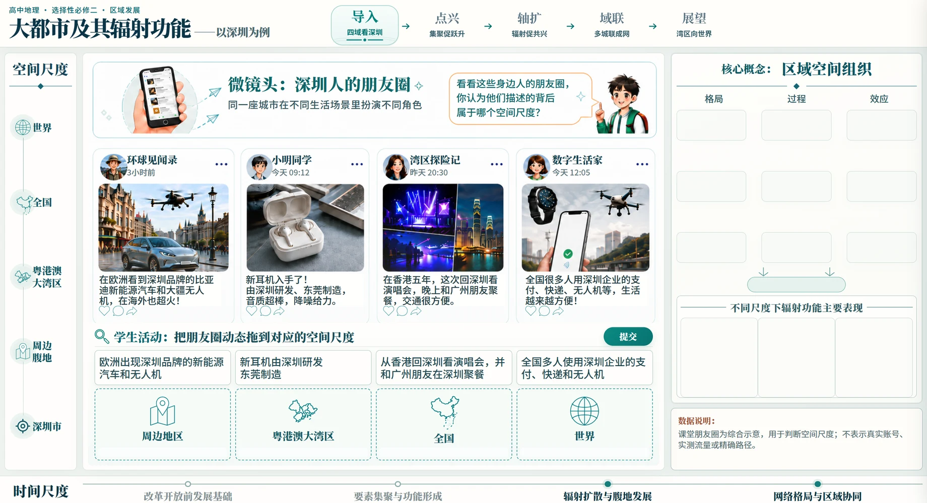 深圳城市联系与生活案例探究页