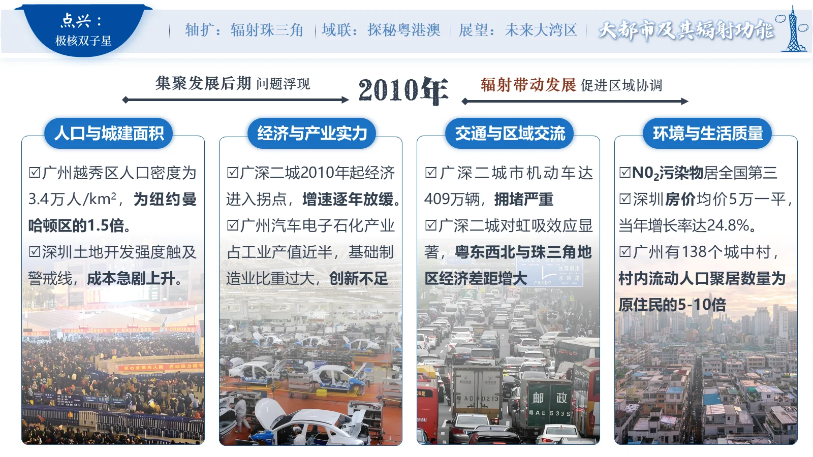 省赛版大都市集聚发展问题证据页面