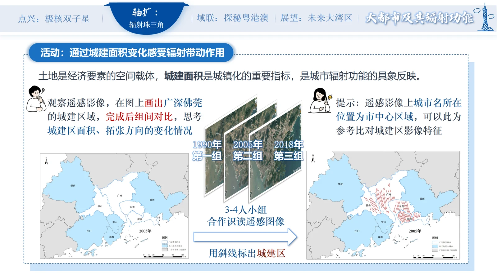 省赛版大都市及其辐射功能课件中的城建面积遥感影像学生活动页面
