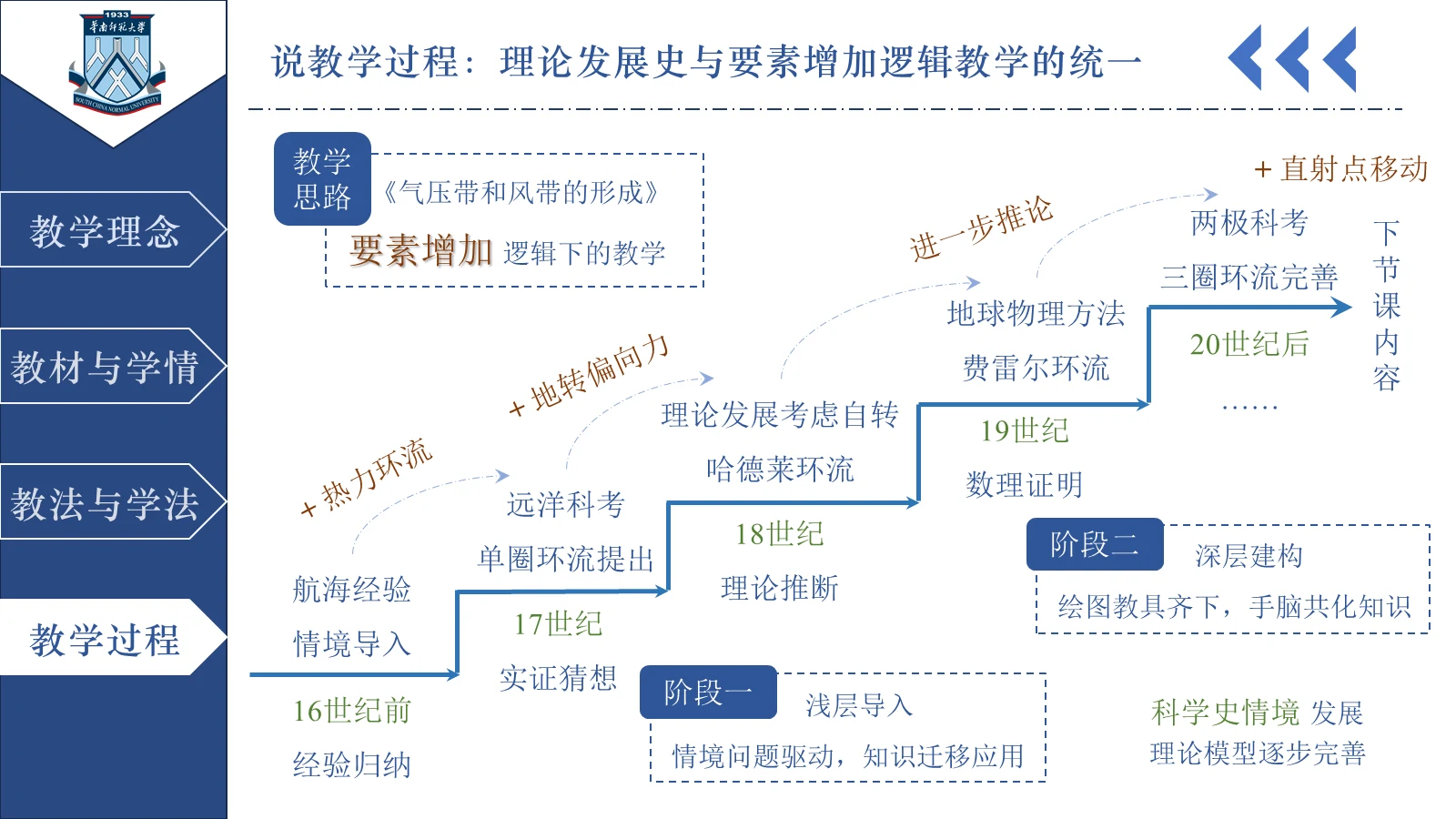 气压带和风带的形成教学过程页面